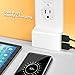 MoKo USB Outlet Wall Plate, Duplex Upgrade Version Snap On Power Wall Outlet Cover Plate Replacement with 2 USB Charging Ports for Cellphones, Tablets, Fire Stick, Power Bank - White