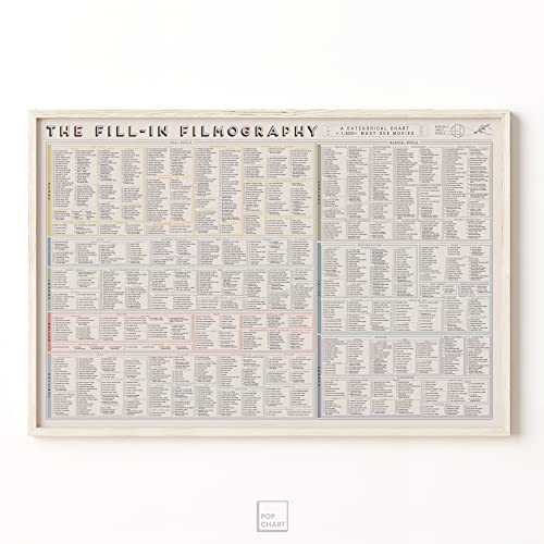 Pop Chart The FillIn Filmography Poster 36" x 24" Large Art Print