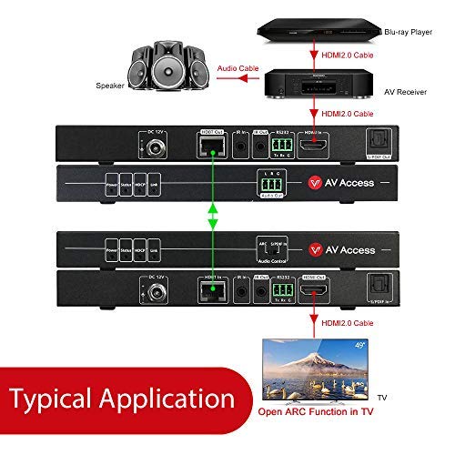 3 AV+Access+Extender+HDBaseT+Bidirectional