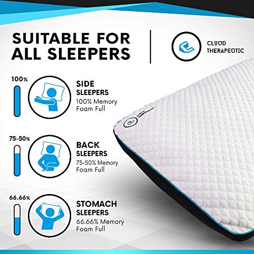 CloudTherapeutic Adjustable Loft Pillow Premium Infused CoolGel