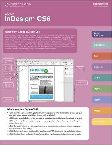 InDesign CS6 price