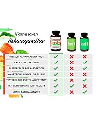 FarmHaven Ashwagandha Capsules with Ginger & Black Pepper Extract -1310mg -Organic...