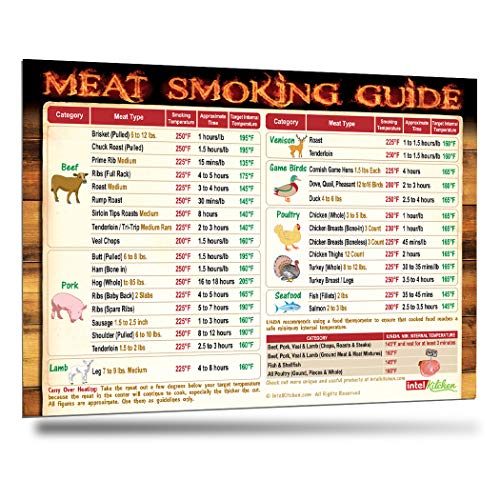 Must-Have Best Meat Smoking Guide Magnet The Only Outdoor Magnet Covers 31 Meat Types with Important Smoking Time & Target Temperature BBQ Smoker Wood Accessories Unqiue Gift for Birthday & Holidays - Thumbnail 7