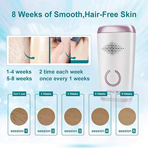 image for VLOXO Body Permanent IPL Hair Removal System for Women, PELCAS 500,000