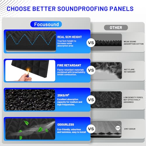 50 Pack Sound Proofing Panels, 2"x12"x12" Acoustic Foam Wall Panels, Soundproofing Panels, Sound Proof Panels for Walls, Sound Absorbing Panels for Studio, Home, Office, With Double Sided Tape