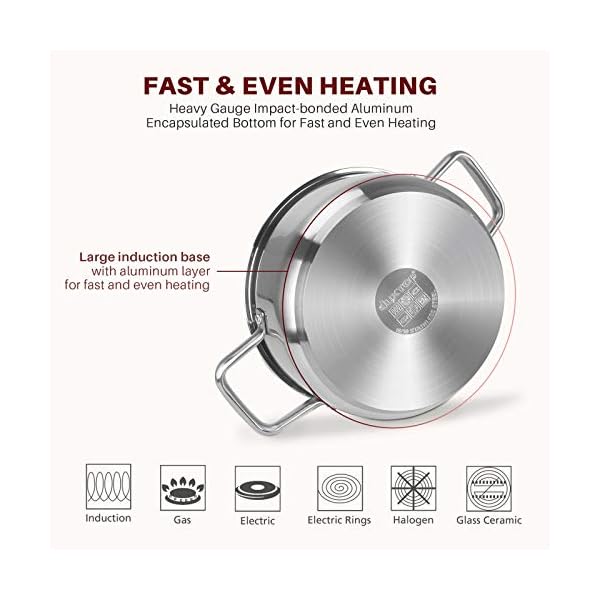 Duxtop-SSIB-Stainless-Steel-Induction-Cookware-Set-Impact-Bonded-Technology-19-Pieces Duxtop SSIB Stainless Steel Induction Cookware Set, Impact-Bonded Technology (19 Pieces)