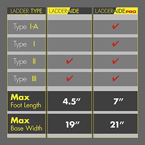 image for Ideal Security Inc. LA1 Aide for for Type 2 Ladders, The Safe and Easy