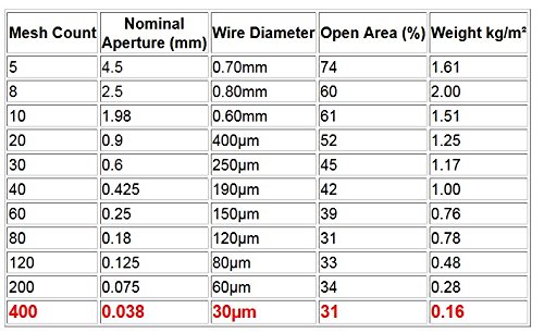 1 Woven+Stainless+Steel+0+038mm+Filtration