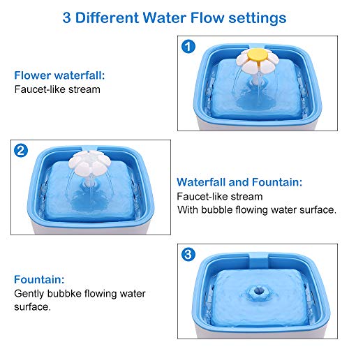 ECPURCHASE Cat Water Fountain, Dog Pet Fountain with 3 Replacement Filters, Pet Water Dispenser Automatic Drinking Filtered Water for Your Pets, 2.5 Liter(84oz) Capacity (Pet Fountain) - Thumbnail 3
