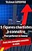 Les 5 figures chartistes à connaître: pour performer en Bourse (Même si l'on est un parfait débutant) (French Edition) by