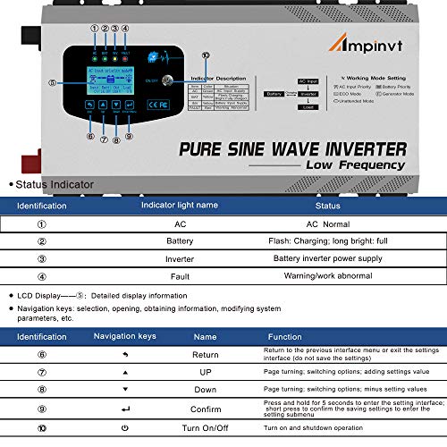 AMPINVT 1500W Peak 4500W Pure Sine Wave Power Inverter DC 12V AC to 110V with Battery AC Charger,Off Grid Solar Inverter, Low Frequency Inverter for RV - Thumbnail 6