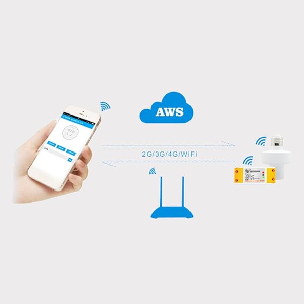 Sonoff Smart Home Wi Fi de control remoto inalmbrico Sistema de Control de temporizador interruptor de encendido del interruptor mediante eWelink APP