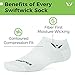Swiftwick- ASPIRE ZERO Running Socks, Cycling Socks, Mens & Womens, Lightweight No-Show (White, Small)