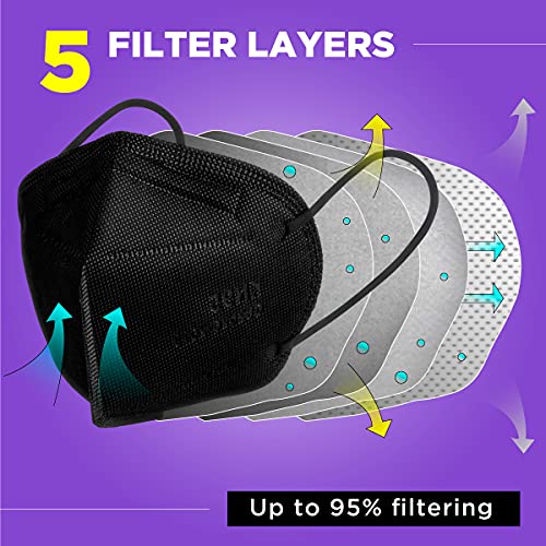 KN95 Disposable Black Face Mask 20 units box 5Layer Design