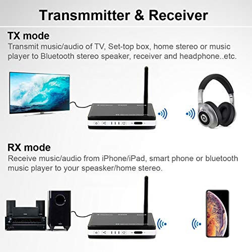 Alead TRX HD Pro Bluetooth Wireless Stereo Audio Transmitter and Receiver (A2DP), Long Range, Optical, HDMI, aux Audio. D/A Audio Converter, HDMI Audio Extractor, for TV, Home Theater, Headphone