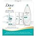 Dove Beauty Bundle, Sensitive Skin