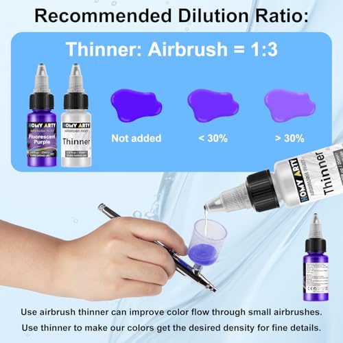 HOMY ARTY Airbrush Paint - 42 Colours with 6 Thinners and Cleaner 500ml with Brushes, Airbrush Ready Acrylic Paint for Metal, Plastic, Canvas, Wood, 20 ml/Bottle