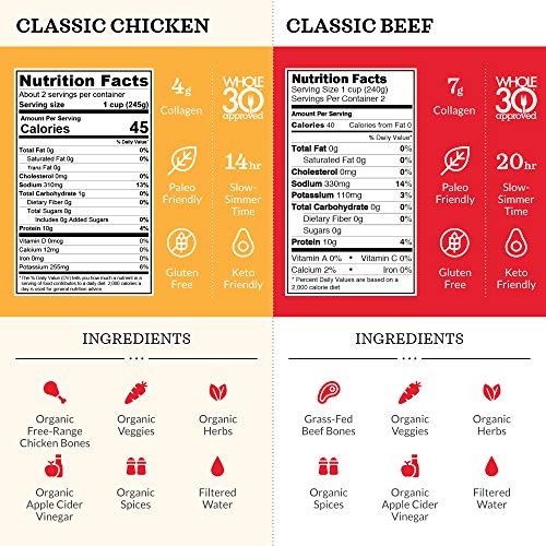 Kettle and Fire Mushroom Chicken, Beef, Chicken, Thai, Tomato, Miso