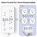 Alexa WiFi Power Strip, Alloda Smart Surge Protector, 4 USB Charging Ports and 4 Independent APP Control Smart AC Plugs, Timer, Compatible with Echo and Google Home Assistant, ETL Listed.