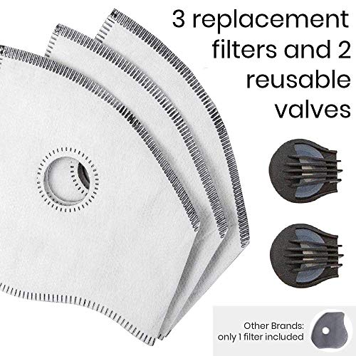 Axsyon Dust Mask, Sports & Lifestyle Face Mask- Black- with 3 Filters & 2 Valves Included. Suitable for Woodworking, Outdoor Activities, Sports- Snowboard, Skiing, Running, Cycling - Thumbnail 5