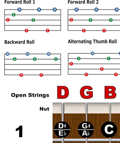 Banjo Open Chords