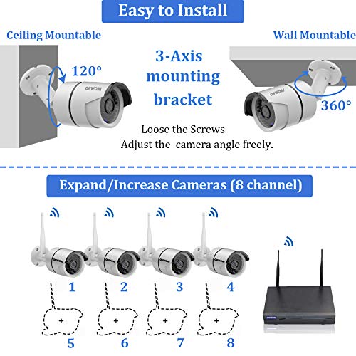ã€2020 Newestã€‘OHWOAI Security Camera System Wireless, 8CH 1080P NVR,8Pcs 960P HD Outdoor/ Indoor IP Cameras,Home CCTV Surveillance System(1TB Hard Drive)Waterproof,Remote Access,Plug&Play,Night Vision.