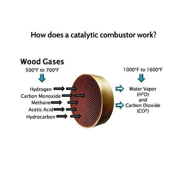 3.6 x 18 x 3 Metal Midwest Hearth Wood Stove Catalytic Combustor