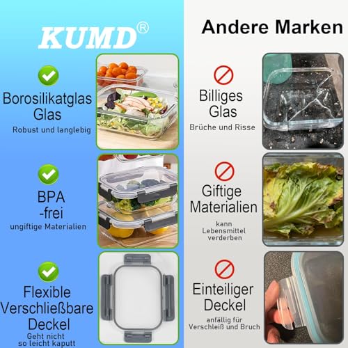 KUMD Glass Storage Jars with Lid, Set of 5 (10 Pieces) 1040 ml Borosilicate Glass Food Storage Containers for Microwave & Meal Prep - Rectangular Lunch Box, Oven-Safe, Leak-Proof