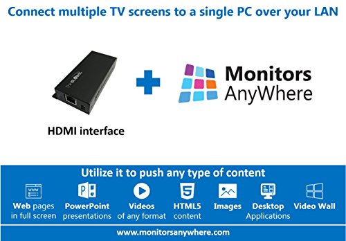 Monitors AnyWhere Connect - Display your content on multiple monitors using a single PC! HDMI over LAN, Video Extender, ThinGlobal MiniPoint Digital Signage Lite
