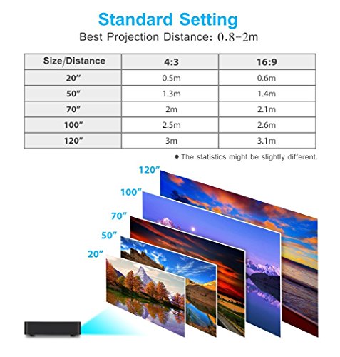 Super PDR Smart Projector WiFi DLP projector Pico hdmi 1080p mobile video projector hd wifi bluetooth home theater projector Portable Mini Pocket Size for iphone Andriod phone TOUMEI C800S - Thumbnail 4
