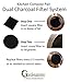 Gardenatomy Compost Pail Bucket Replacement Filters - Fits 6 inch Wide lids for 1 Gallon Compost Pail - Dual Charcoal - 4 Sets (1 Gallon Size - Filters)