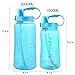 GTI 1.5L Large Capacity Sports Water Bottle, BPA Free 1.5 Liter 50 oz Wide Mouth Portable Big Plastic Bottle Leak Proof Space Cup Travel Mugs with Scale Straw Strap