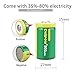 IORMAN Delipow CR2 Rechargeable Batteries, 3-Volt, 800mAh, Lithium, MSDS Approved, Pre-Charged Photo Camera Battery (2-Pack)
