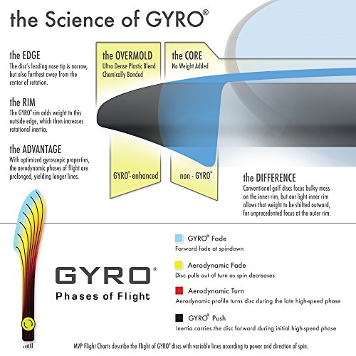 Axiom Discs 3Disc Premium Disc Golf Starter Set (Colors and Models May