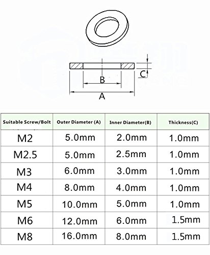 Guard4U 450Pcs Black Nylon Flat Washer Assortment Kit, for M2 M2.5 M3 M4 M5 M6 M8 Screw Bolt - Thumbnail 2