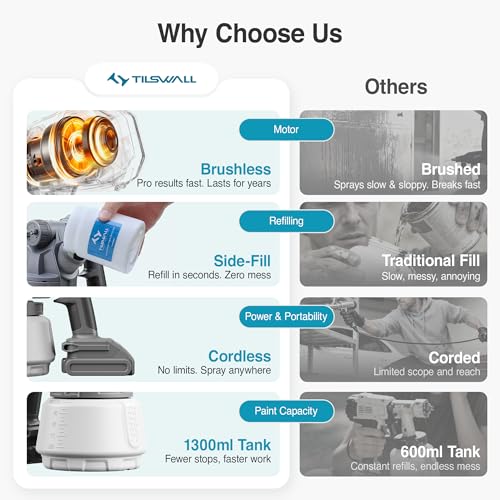 Tilswall Cordless Paint Sprayer Shark700, Fits Makita 18V (No Battery) | Brushless Motor, Side-Fill,1300ml Larger Tank, 3 Spray Patterns, Easy to Clean, Ideal for Fence, Walls, Sheds, Furniture，Blue