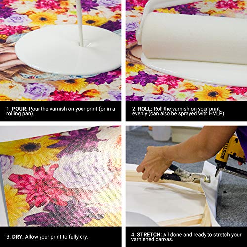 Timeless Archival Print Varnish - 1 Quart, Glossy Finish, Highest Quality Canvas Coating, Water Based UV Protection, 100+ Years Certified Archival