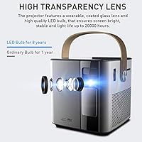 Garsent Mini proyector WiFi Proyector de Video 720P HD 4K para ...