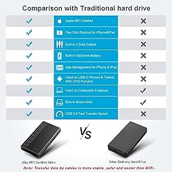 ySky 2TB External Hard Drive for iPhone