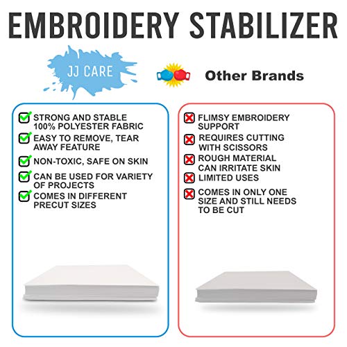 [240 Sheets] Tear Away Stabilizer 8"x8" Embroidery Stabilizer Tear Away