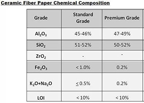 CeraMaterials Kiln Shelf Liner(Ceramic Fiber Paper)(Standard Grade)(1/4"x24"x10')