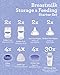 Lansinoh Breastmilk Storage & Feeding Set With 2-5 Ounce Bottles, 2-8 Ounce Bottles, 2 Slow Flow Nipples, 2 Medium Flow Nipples, 4 Bottle Caps & Collars, 4 Storage Caps, 30-6 Ounce Milk Storage Bags