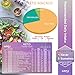 Keto Cheat Sheet Magnets 12 PCS, Ketogenic Diet Books for Beginners of 190 Ingredients Keto Food, Refrigerator Magnets Keto Products With Fibers, Net Carbs, Fat, Protein and Calories in One