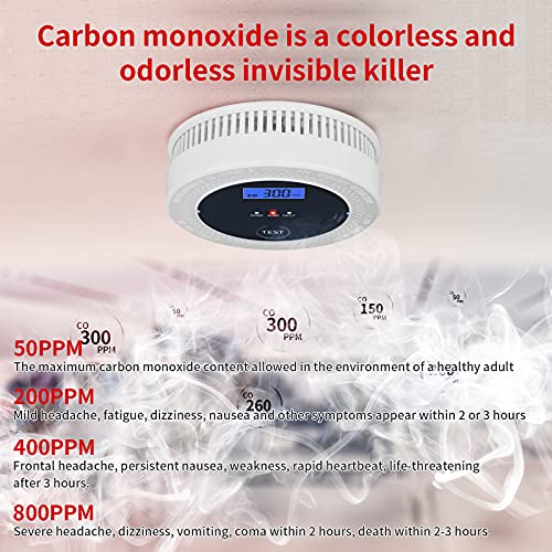 PETRICOR Smoke and Carbon Monoxide Alarm Detector with Photoelectric Sensor, LCD Display, Battery Operated. Home Fire & CO Alarms Detector (Not Hardwired) 2 Packs.