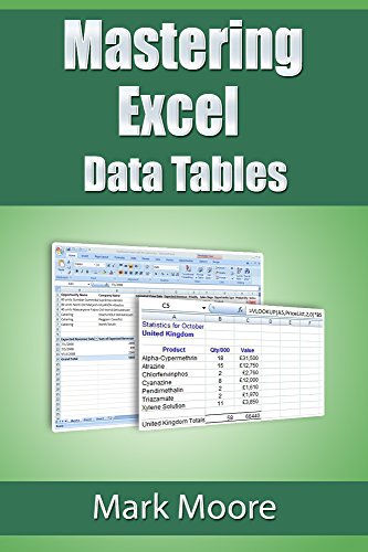 Mastering Excel: Data Tables by Mark Moore