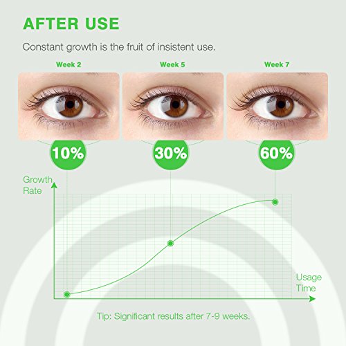 Eyelash Growth Serum - 100% Natural Eyelash Eyebrow Enhancer Lash Growth Serum give you Longer and Thicker Eyelash, Fuller and Healthier Eyebrow - 3ml - No more False Eyelashes & Eyebrow Tattooing