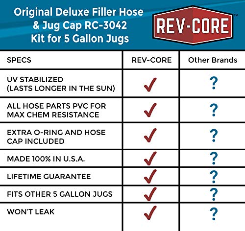 Deluxe Filler Hose & Cap Kit for VP Racing Fuels Jugs W/extra O-Ring and Hose Cap.