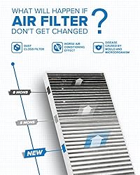 PHILTOP Cabin Air Filter, Replacement for