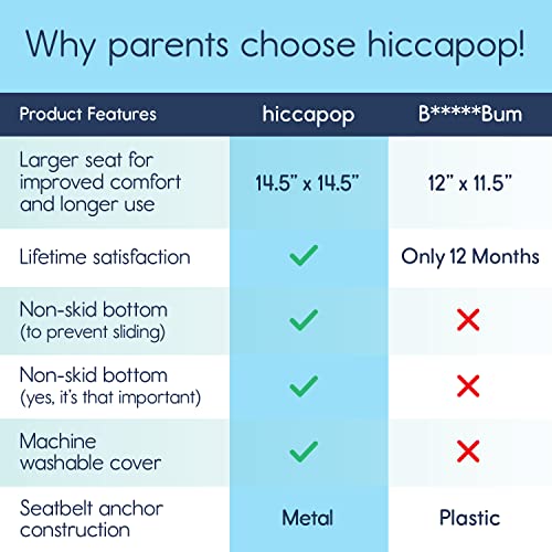 hiccapop UberBoost Inflatable Booster Car Seat Blow up Narrow Backless Booster Car Seat for