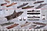 Aircraft Carrier Evolution Poster 36 x 24in